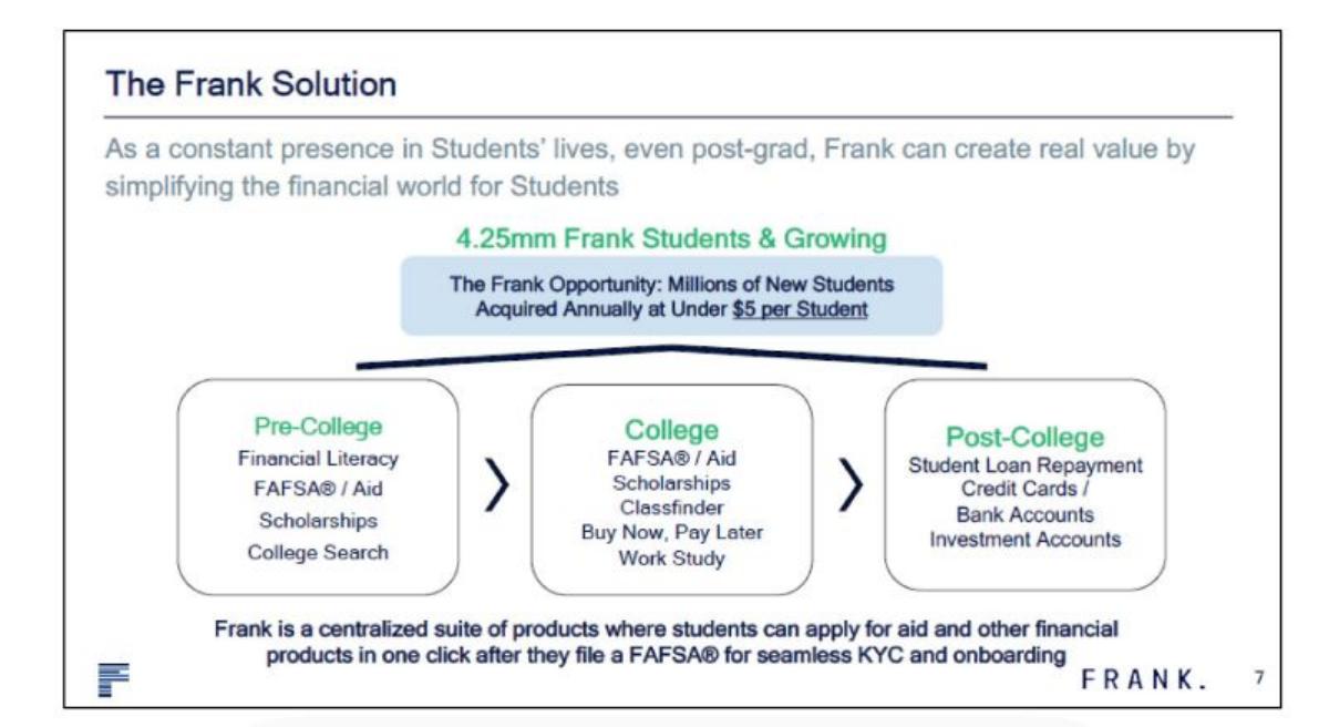 JP Morgan × Frank Acquisition pitch deck slide 1 of 7