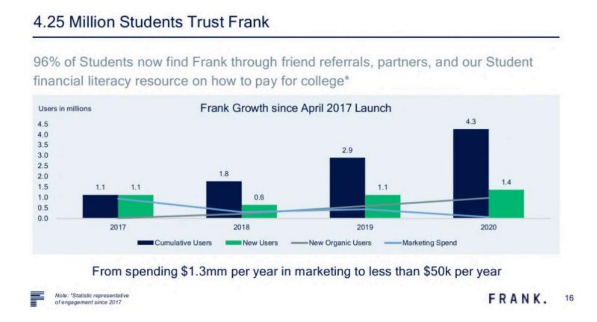 JP Morgan × Frank Acquisition pitch deck slide 2 of 7