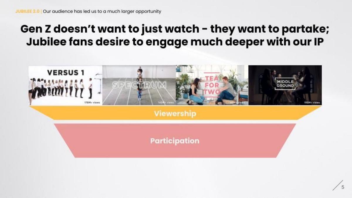 Jubilee pitch deck slide 5 of 12