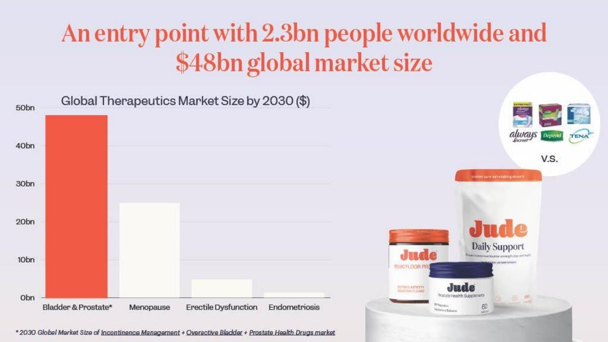 Jude pitch deck slide 6 of 17