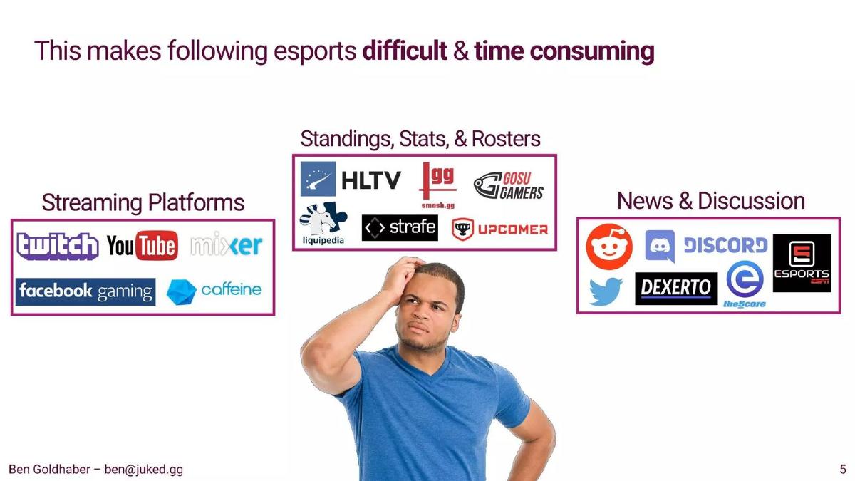 Juked pitch deck slide 5 of 12