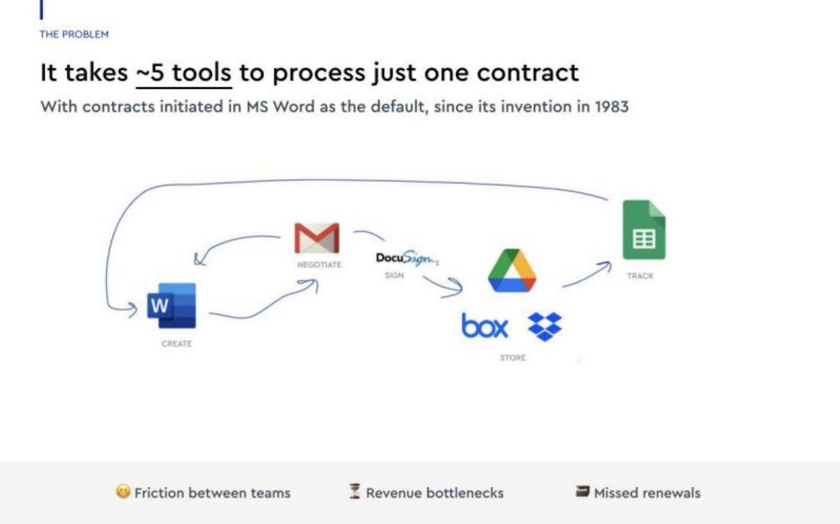 Juro pitch deck slide 2 of 16