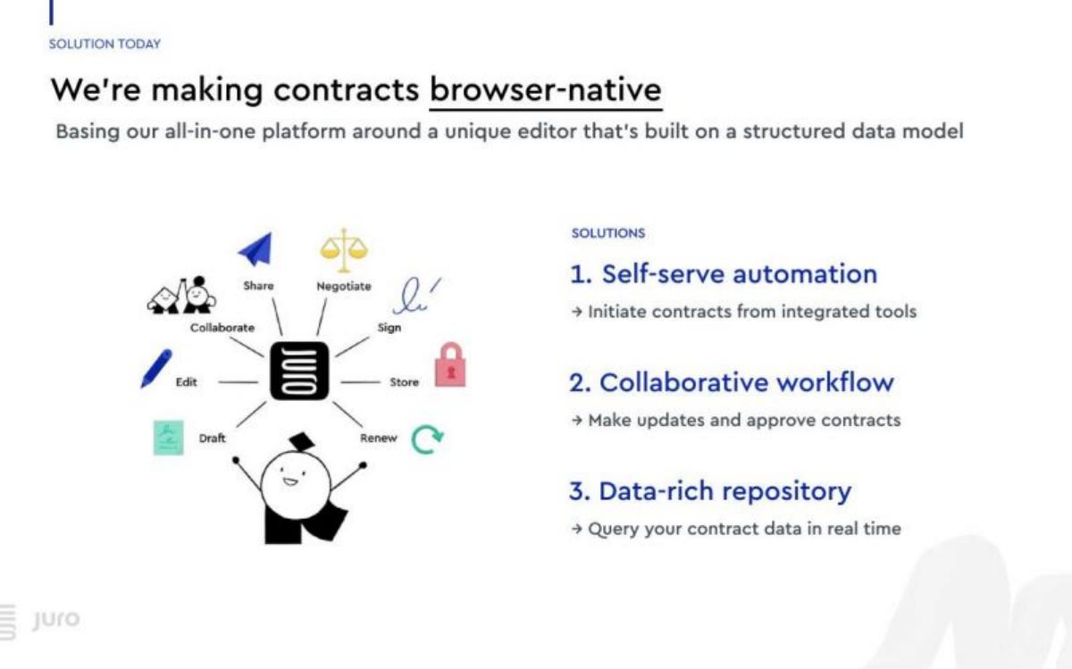 Juro pitch deck slide 4 of 16