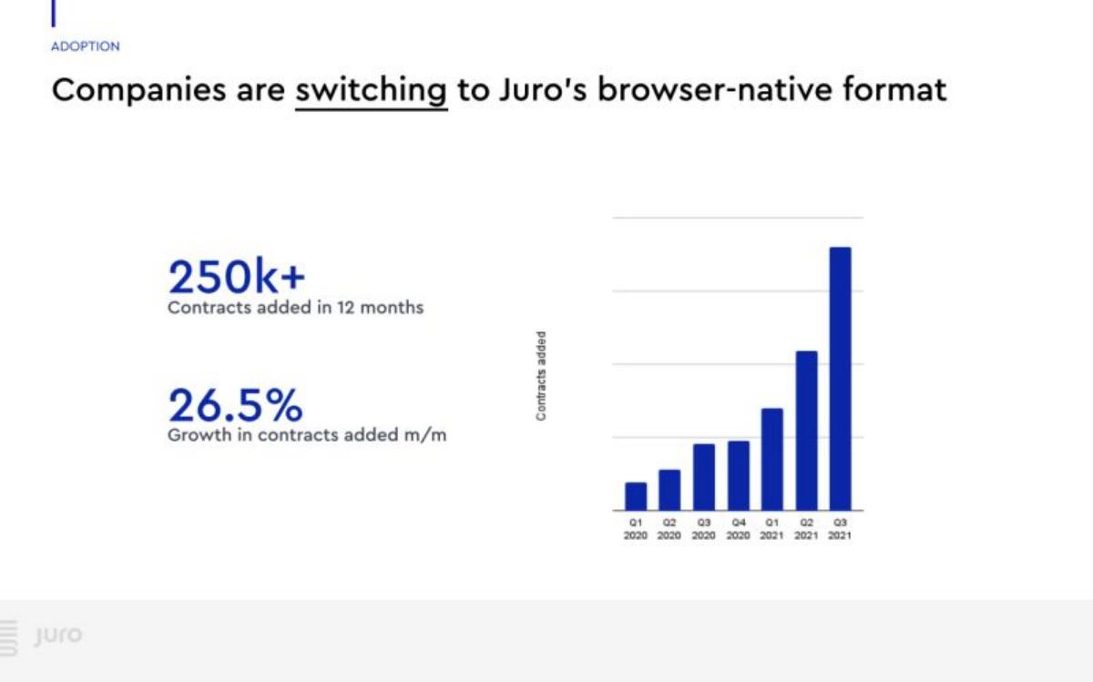 Juro pitch deck slide 5 of 16
