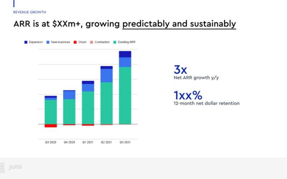 Juro pitch deck slide 6 of 16