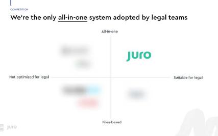 Juro pitch deck competition slide 7