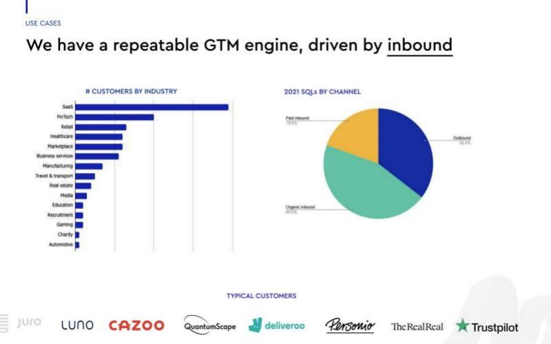 Juro pitch deck Current user or customer breakdown slide 8