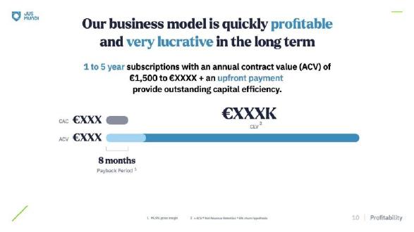 Jus Mundi pitch deck Business model slide slide 10