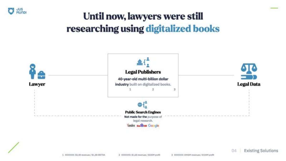 Jus Mundi pitch deck slide 4 of 17