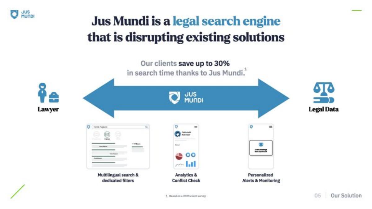 Jus Mundi pitch deck slide 5 of 17