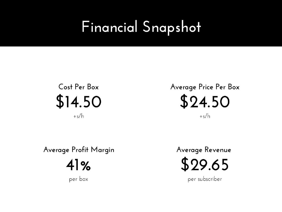 Just Cause Coffee pitch deck unit economics slide 18