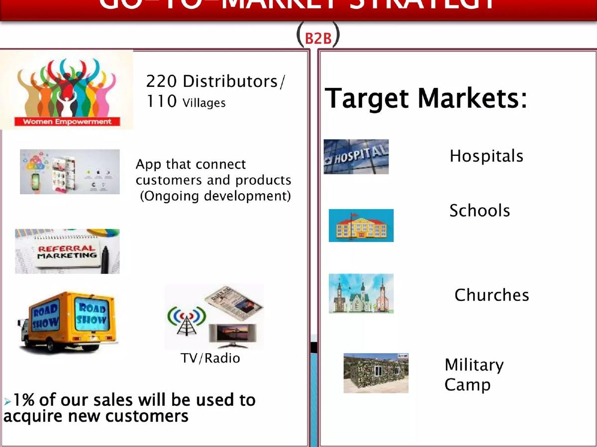 JustBeth Table Water pitch deck go-to-market slide 10