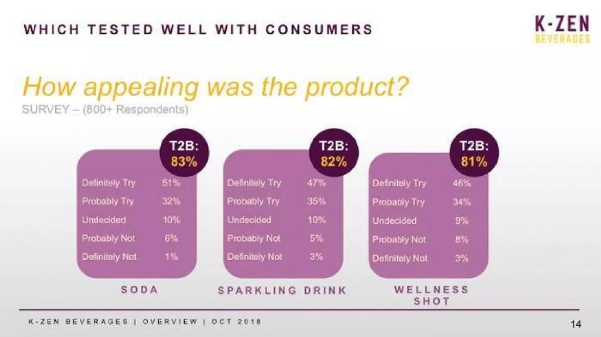 K-Zen pitch deck customer research slide 15