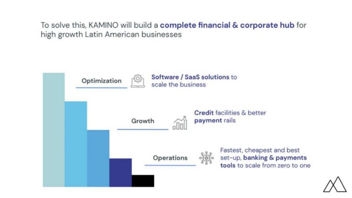 Kamino pitch deck slide 5 of 9