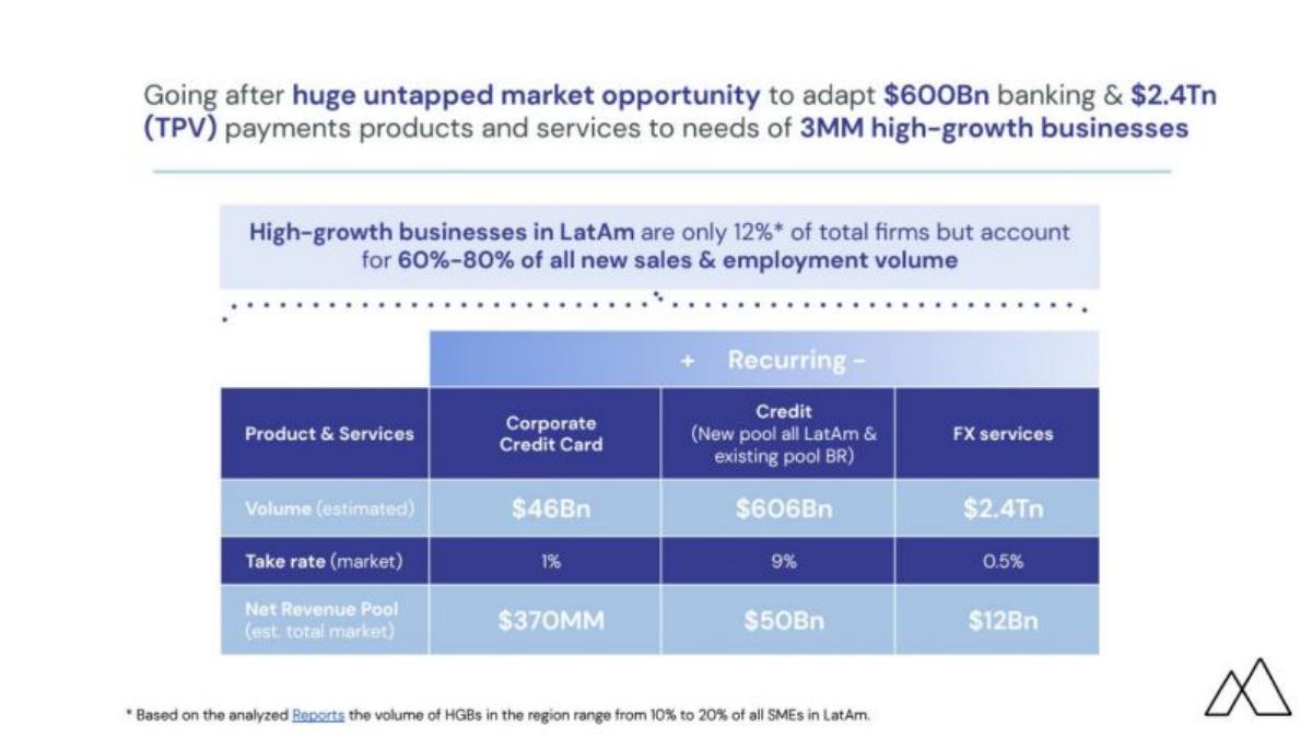 Kamino pitch deck slide 6 of 9