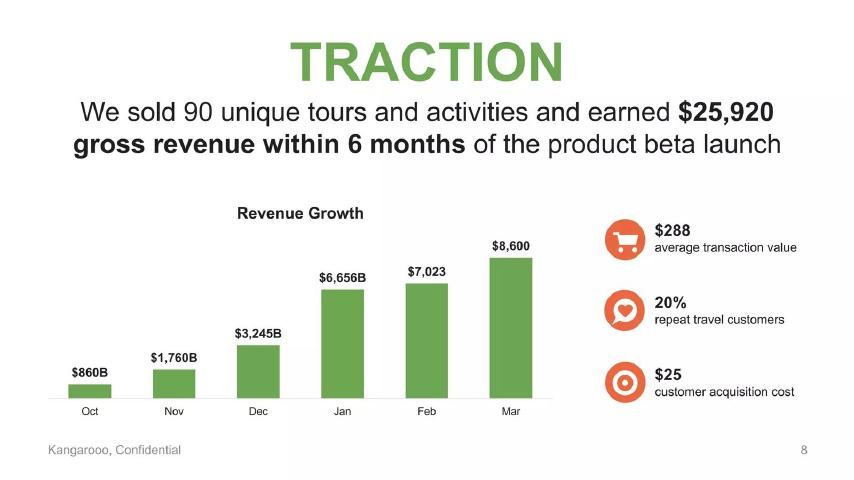 Kangarooo pitch deck traction slide 8