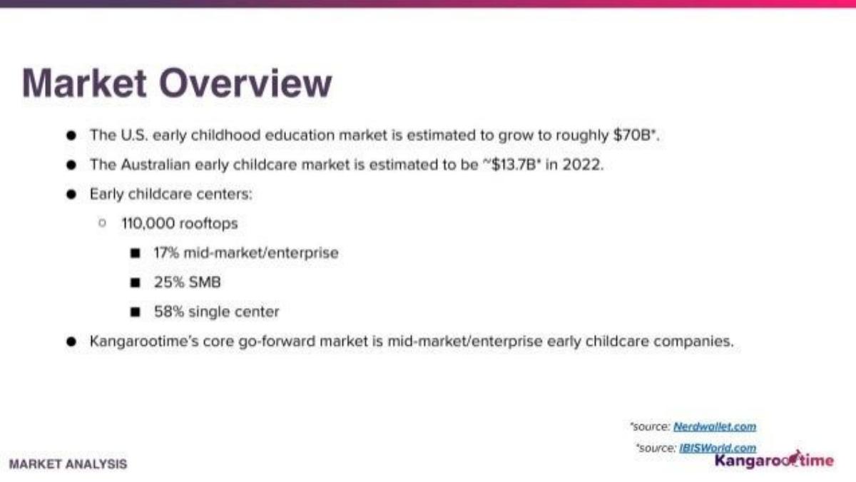 Kangarootime pitch deck slide 3 of 18