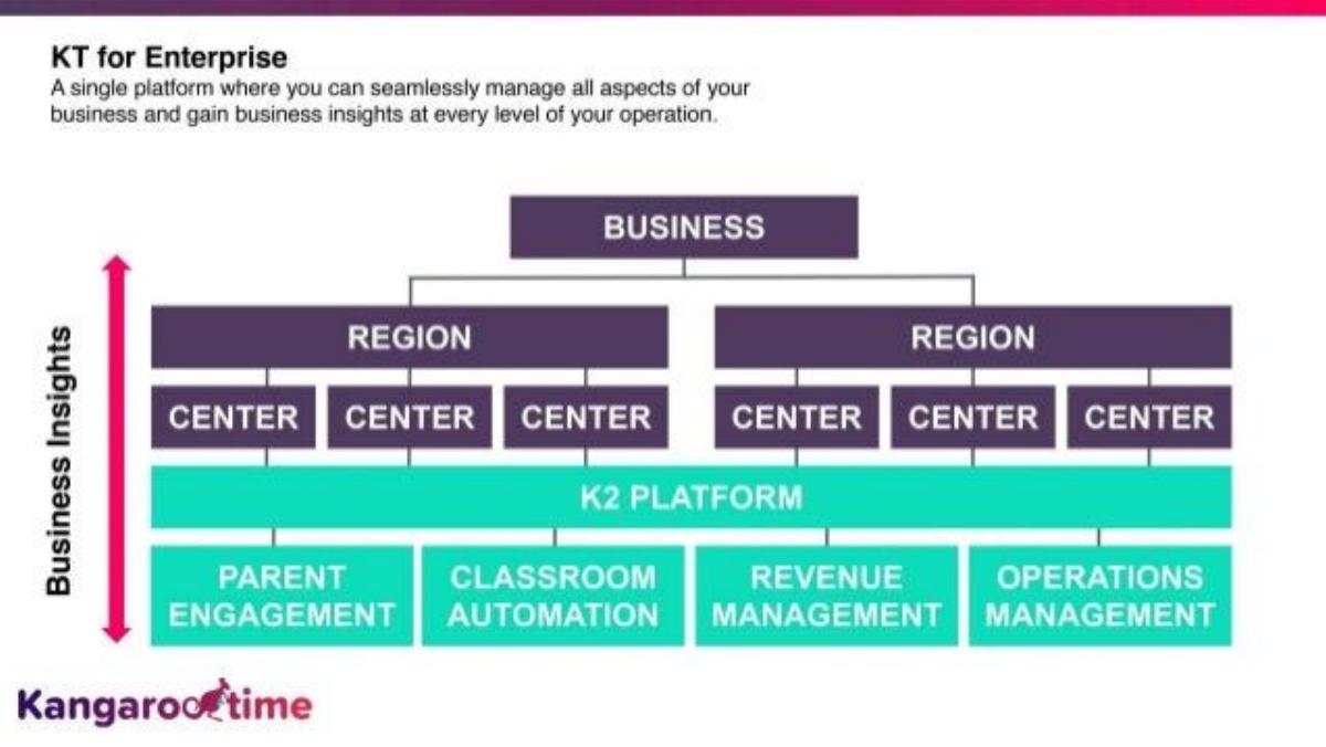 Kangarootime pitch deck slide 4 of 18