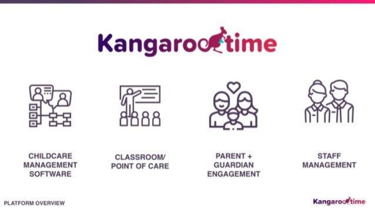 Kangarootime pitch deck slide 5 of 18