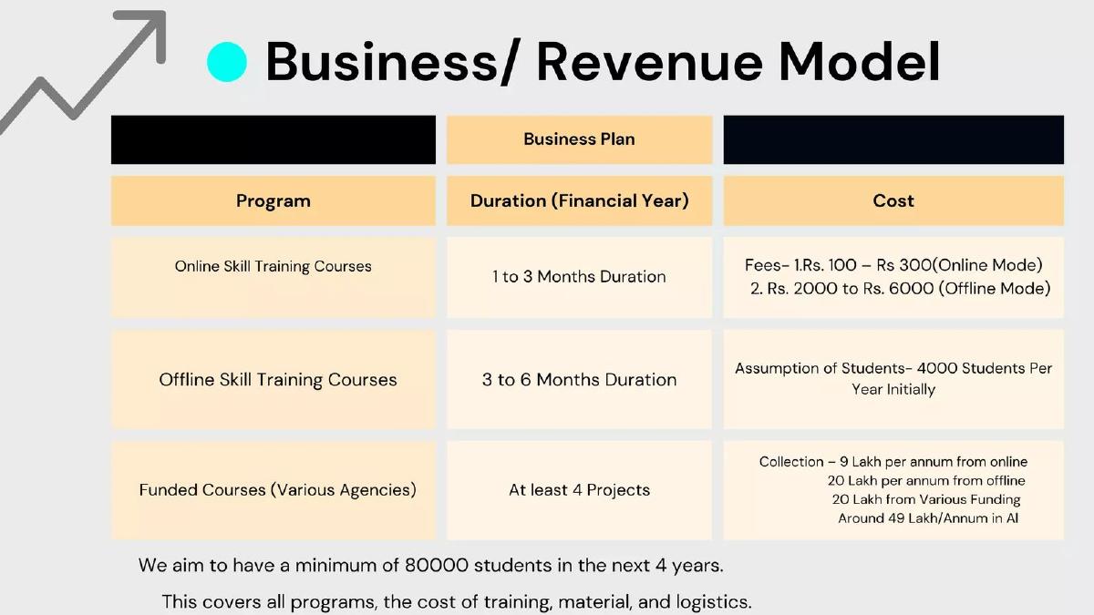 Kanpur Tech pitch deck business-model slide 12
