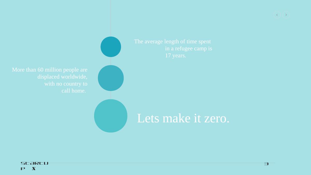 Karavan (Refugee Work Exchange) pitch deck slide 3 of 16