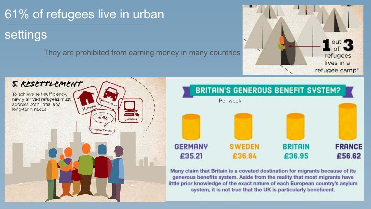 Karavan (Refugee Work Exchange) pitch deck slide 6 of 16