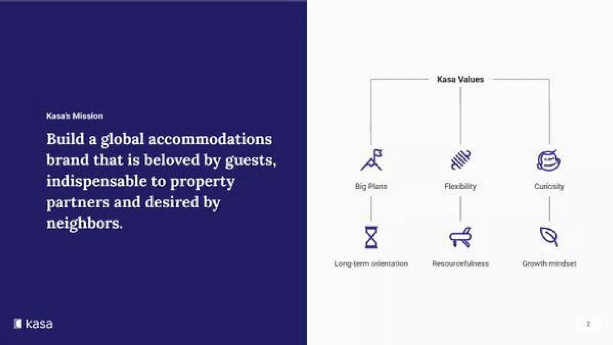 Kasa Living pitch deck slide 2 of 26