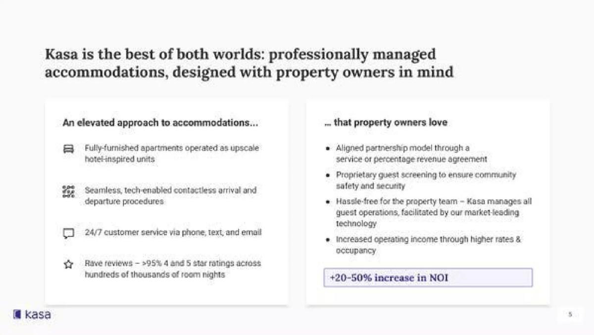 Kasa Living pitch deck slide 5 of 26