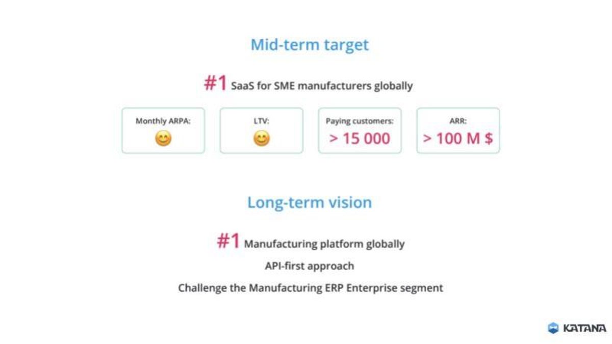 Katana pitch deck business-model slide 40