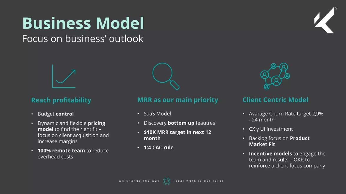KEA Reboost pitch deck Business model slide 12