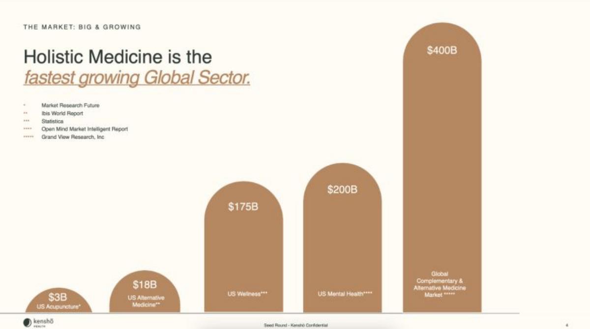 Kensho Health pitch deck slide 5 of 13