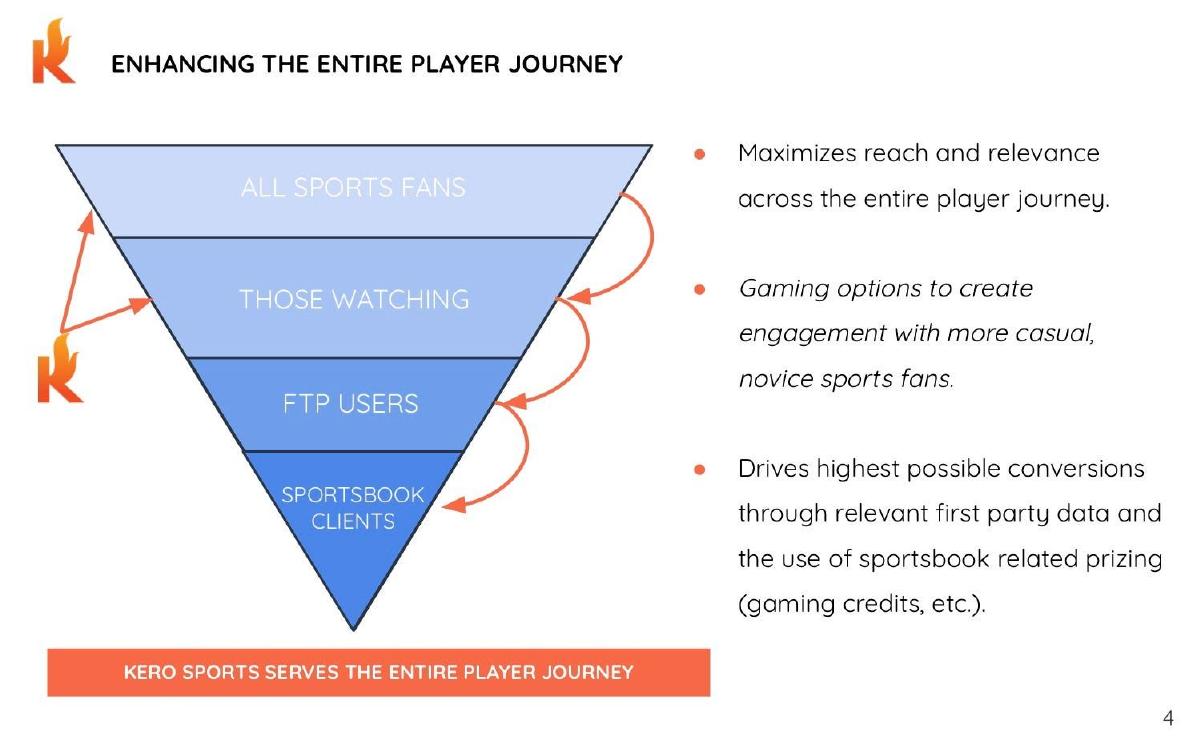Kero Sports pitch deck slide 4 of 6