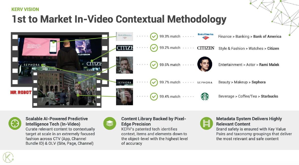 Kerv pitch deck slide 2 of 7