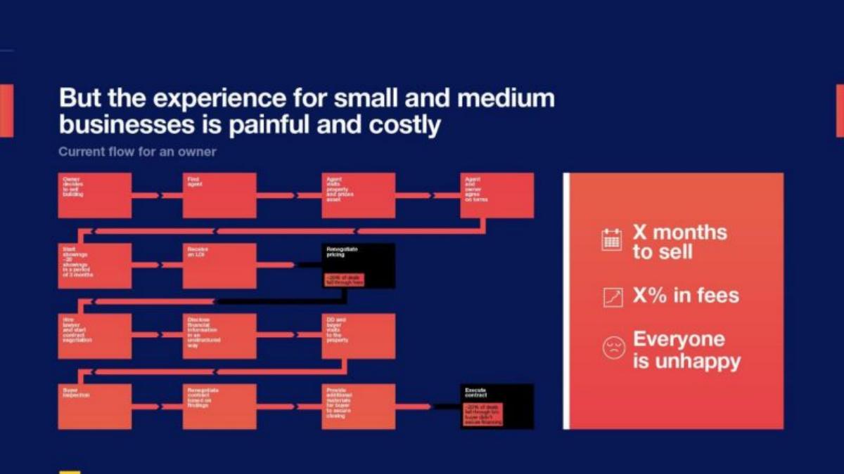 Keyway pitch deck slide 5 of 10