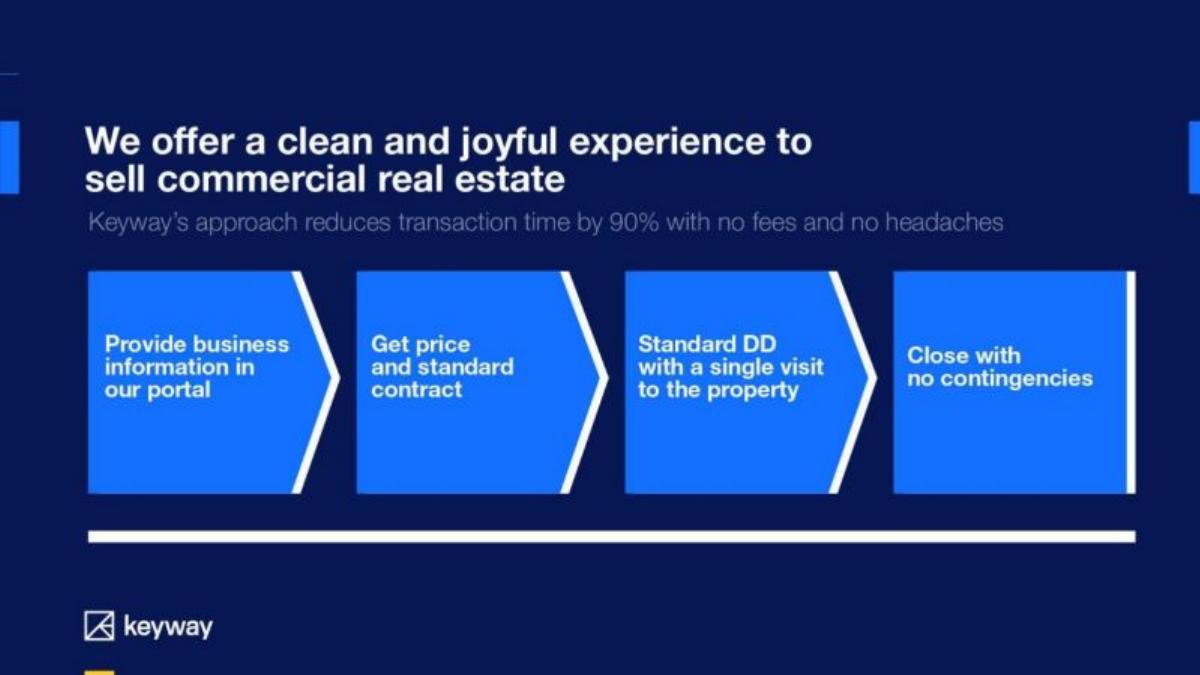 Keyway pitch deck slide 6 of 10
