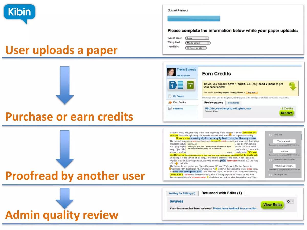 Kibin pitch deck slide 6 of 13