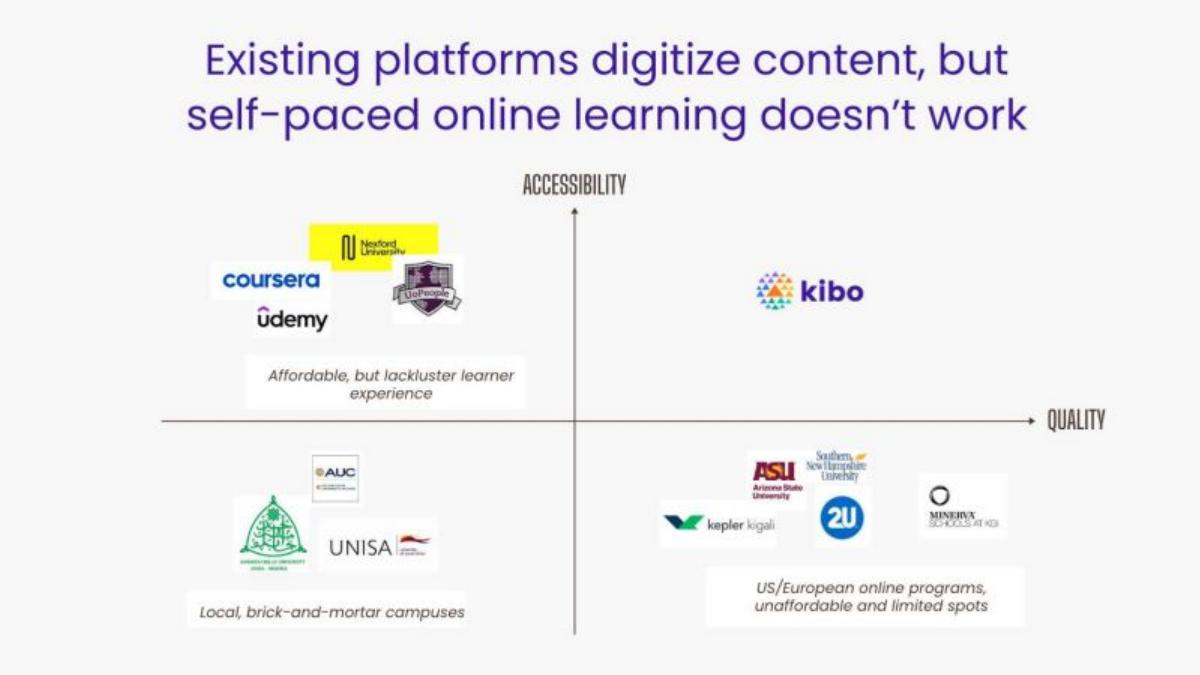 Kibo pitch deck slide 6 of 14
