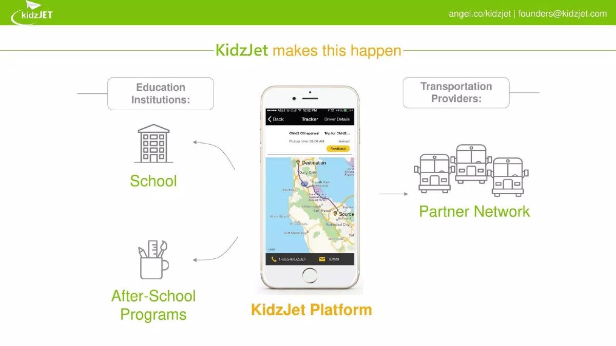 KidzJet pitch deck slide 4 of 8