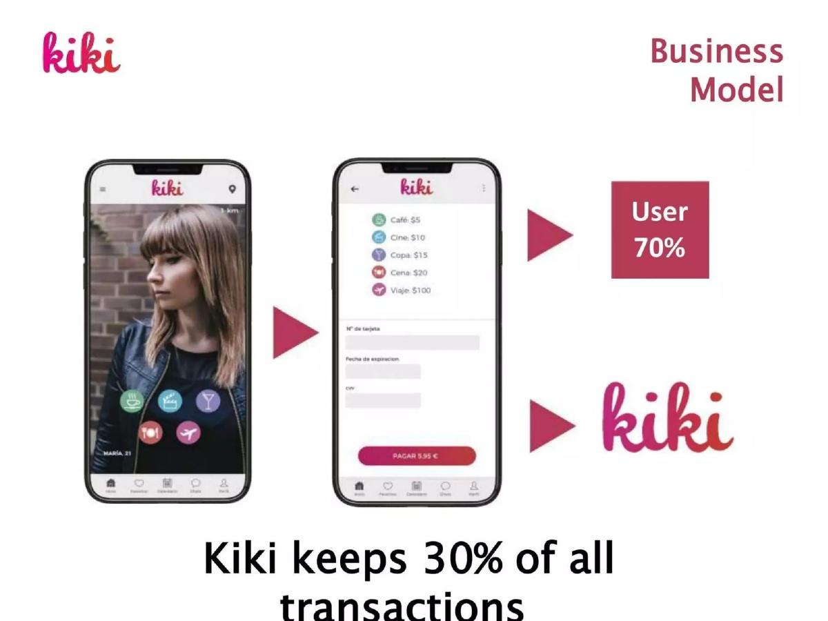 KiKi pitch deck slide 4 of 10