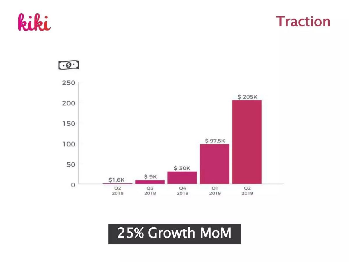 KiKi pitch deck slide 6 of 10