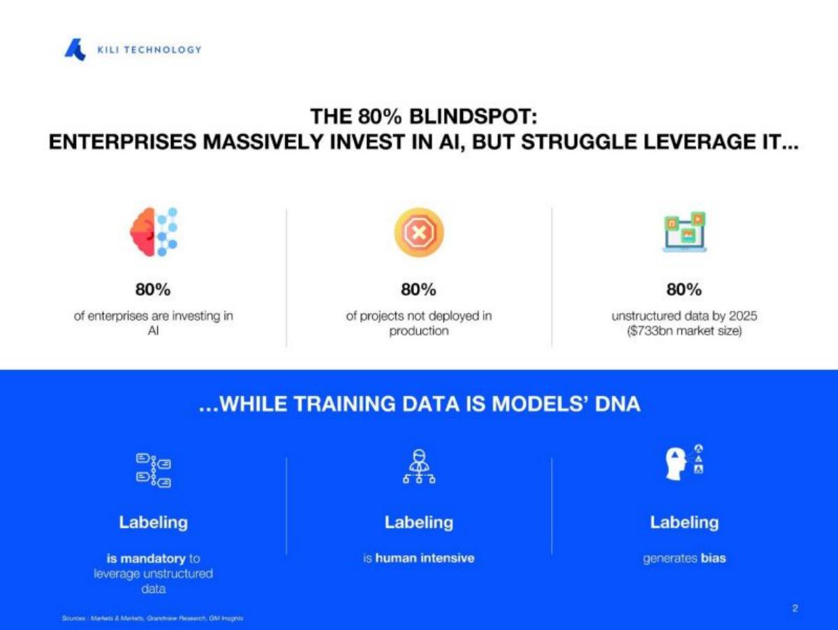Kili Technology pitch deck slide 2 of 8