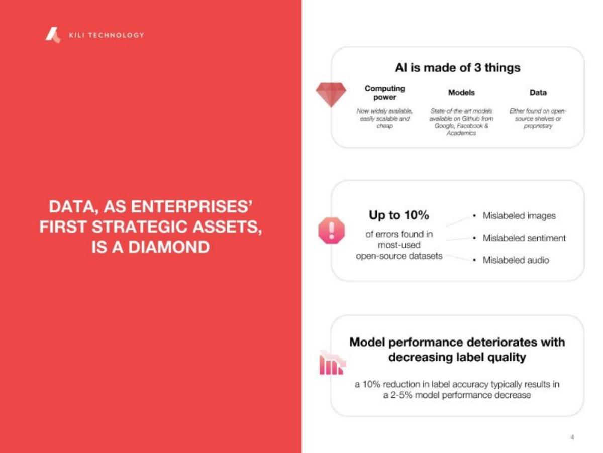 Kili Technology pitch deck slide 4 of 8