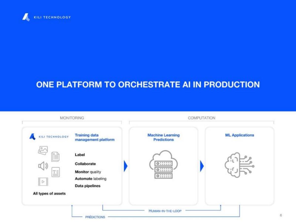 Kili Technology pitch deck slide 6 of 8