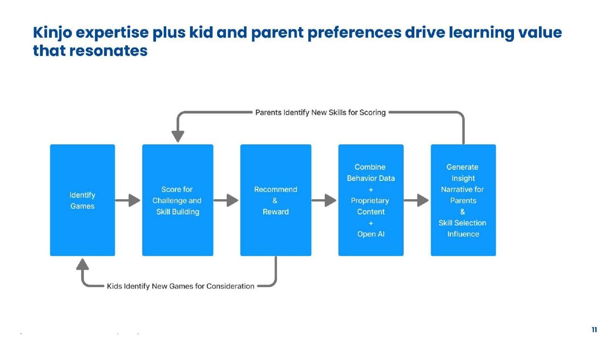 Kinjo pitch deck slide 11 of 16