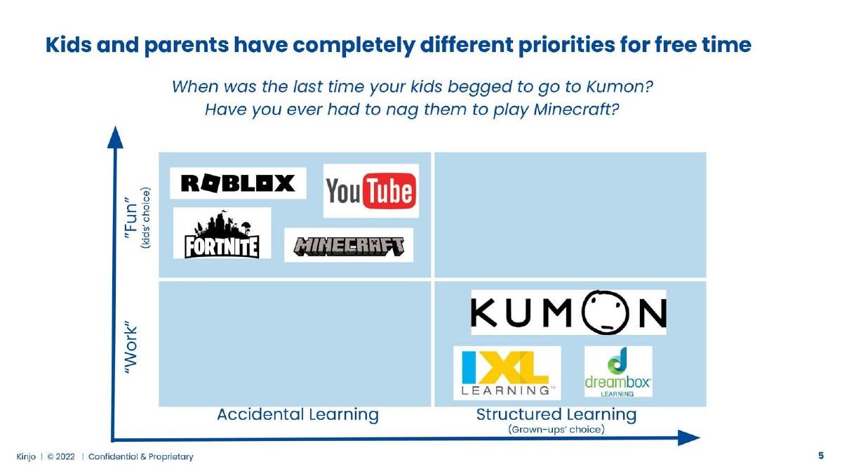 Kinjo pitch deck slide 5 of 16