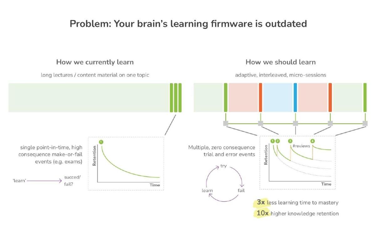 Kinnu pitch deck slide 6 of 14