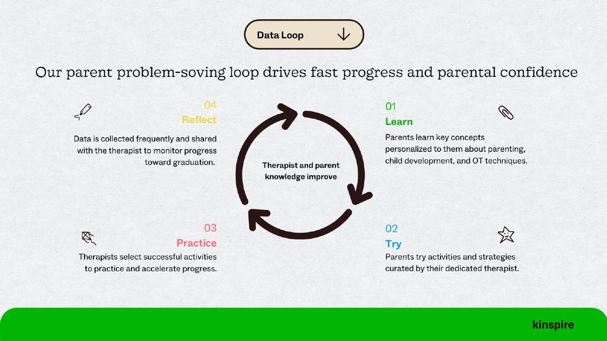 Kinspire pitch deck slide 9 of 14