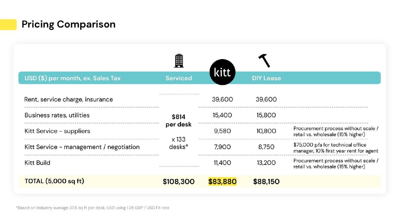 Kitt pitch deck slide 15 of 35