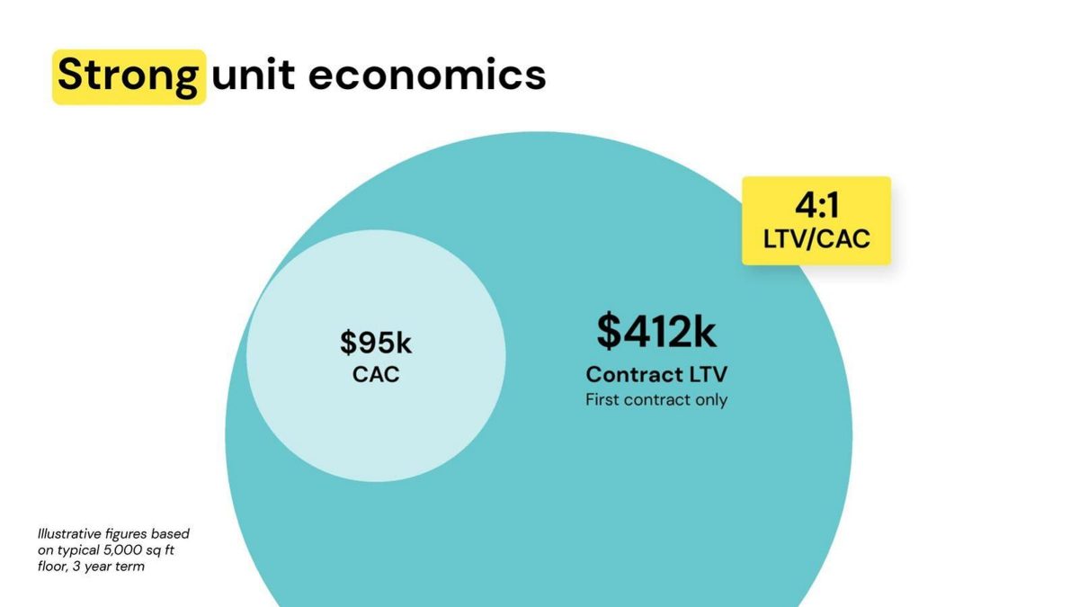 Kitt pitch deck unit economics slide 17