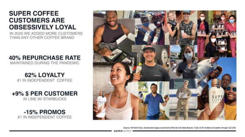 Kitu (Super Coffee) pitch deck traction slide 10